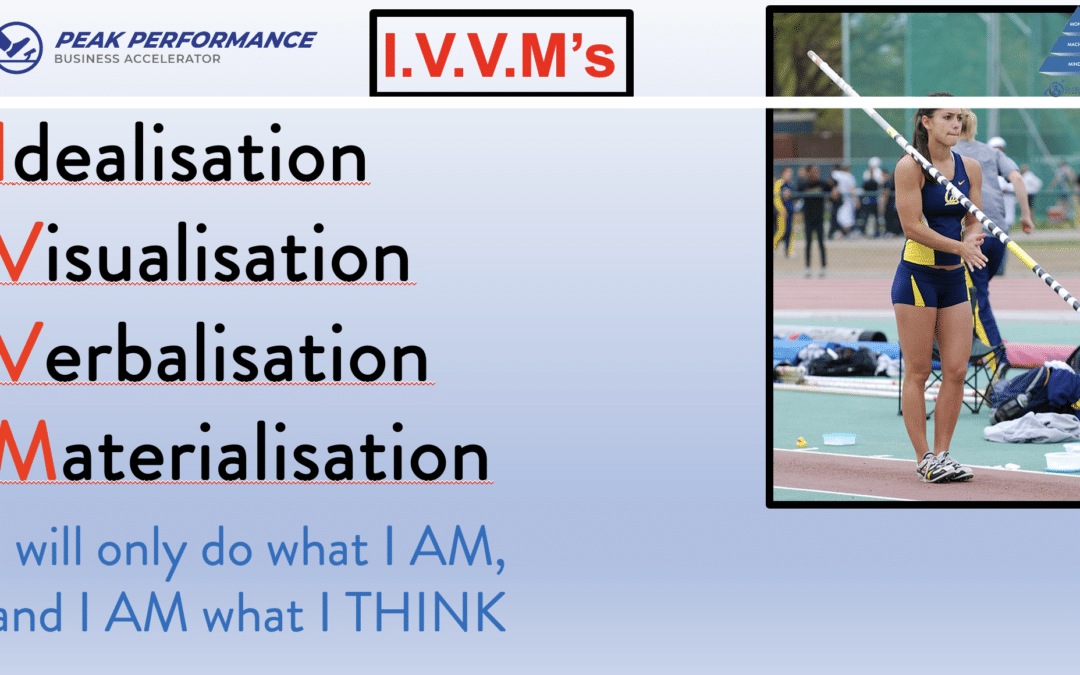 Idealisation|Visualisation|Verbalisation|Materialisation