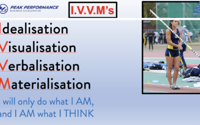 Idealisation|Visualisation|Verbalisation|Materialisation